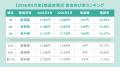 全国アルバイト・パート平均時給は「1,276円」で前月 全国アルバイト・パート平均時給は「1,276円」で前月