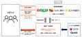 山口フィナンシャルグループ3行を通じたゴールベース