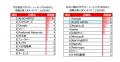 ALGO ARTIS、「AtCoder 競技プログラマー就職企業人気
