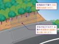 「用地取得のコスト縮減」と「施工時の安全性向上」を