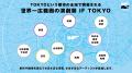 「IF TOKYO 東京国際演劇祭 2028」開催発表