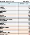 第17期 経営情報開示に関するお知らせ