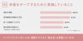 「ドクターズ ナチュラル レシピ」がダイエット後のリ