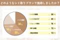 【グロウナビ】【シミ取りに関する実態調査】経験者の