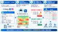 【Meta広告事例】人の手だけでは難しい細かな運用調整
