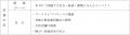 京葉銀行「ポジティブ・インパクト・ファイナンス」に