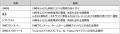 川崎市ふるさと納税の返礼品として川崎フロンターレ　