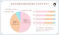 【LIPS labo】「美容は楽しみたいけど、ルッキズムは