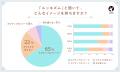 【LIPS labo】「美容は楽しみたいけど、ルッキズムは