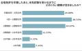 【合宿免許卒業後を調査】77.00％が2週間以内に本免試