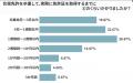 【合宿免許卒業後を調査】77.00％が2週間以内に本免試