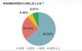 【合宿免許卒業後を調査】77.00％が2週間以内に本免試