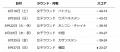 【ハンドボール】アジア競技大会 おりひめジャパンは