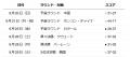 【ハンドボール】アジア競技大会 おりひめジャパンは