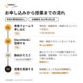 企業が向き合う「リアルな社会課題」が、中高生をワク