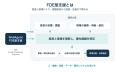 WellAgent、土木会社の利益率・施工能力向上を目指す WellAgent、土木会社の利益率・施工能力向上を目指す