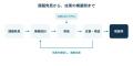 WellAgent、土木会社の利益率・施工能力向上を目指す WellAgent、土木会社の利益率・施工能力向上を目指す