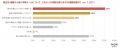 WOW WORLD、法人向け年賀メール配信サービスの受付を