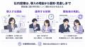 AI面接の導入を社内でどう説明するか。JetB株式会社が