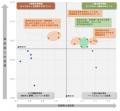 生命保険のコンタクトセンターを対象としたNPS(R)ベン 生命保険のコンタクトセンターを対象としたNPS(R)ベン