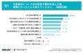 【AI検索時代の法人購買における情報活用の実態調査】