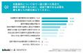 【AI検索時代の法人購買における情報活用の実態調査】
