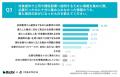 【AI検索時代の法人購買における情報活用の実態調査】