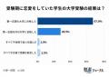 受験期の恋愛は敵じゃない！経験者の84%が「プラス」