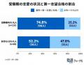 受験期の恋愛は敵じゃない！経験者の84%が「プラス」