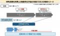 機能性化学品の開発期間を約5分の1に短縮可能なプログ 機能性化学品の開発期間を約5分の1に短縮可能なプログ