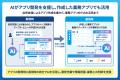 メシウス、ノーコード開発プラットフォーム「Forguncy メシウス、ノーコード開発プラットフォーム「Forguncy