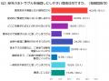 屋外の水トラブルはなぜ後回しになる？約4割が「普段