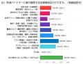 製造業の現場に聞いた！パートナーに求める本当に欲し