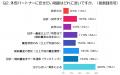 製造業の現場に聞いた！パートナーに求める本当に欲し