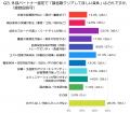 製造業の現場に聞いた！パートナーに求める本当に欲し