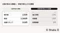 107社・応募7,003件の実測｜応募単価がいちばん安い職