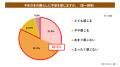 【調査】物価高・光熱費高騰で約8割が冬の暮らしに不