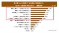 【調査】物価高・光熱費高騰で約8割が冬の暮らしに不