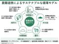 白鶴酒造は、第9回SXアワード財務大臣賞の表彰式で「