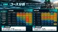 競馬予想・分析サービス「ウマピア」が9月30日に大幅