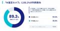 累計チャージ額28億円*のPolletが『AI査定カメラ』を