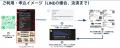 今までになかった空港到着出口で大きな手荷物とはおさ