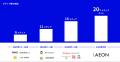 WED株式会社、グローバル・ブレイン、TOPPANをはじめ