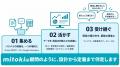 “ツールを入れてもDXが進まない”医院へ。散在する情報 “ツールを入れてもDXが進まない”医院へ。散在する情報