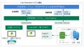 アミック、製造現場と基幹業務をつなぐ製造DXソutf-8