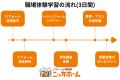 地元中学生を対象に職場体験学習を実施 ー地域に根差