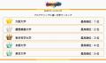 『大学パワーランキング』が「プログラミングに強い大