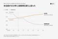 WellBear、在米日本人経営者の事業承継・M&A支援を開