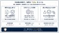 【日本初】日本発の「オンチェーン金融マーケットプレ