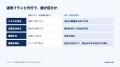 自社営業で9月に50社との初回打ち合わせが決定。東大